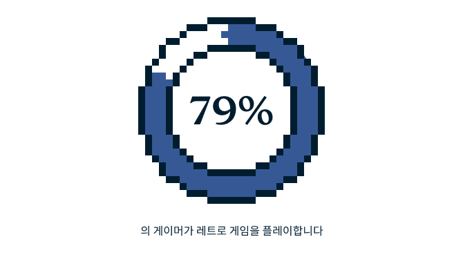 Video Games Survey Graphic 6 5