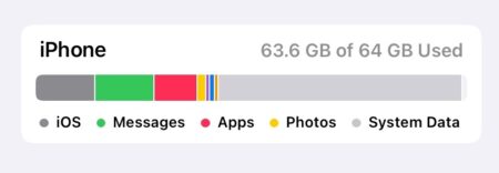 System Data
