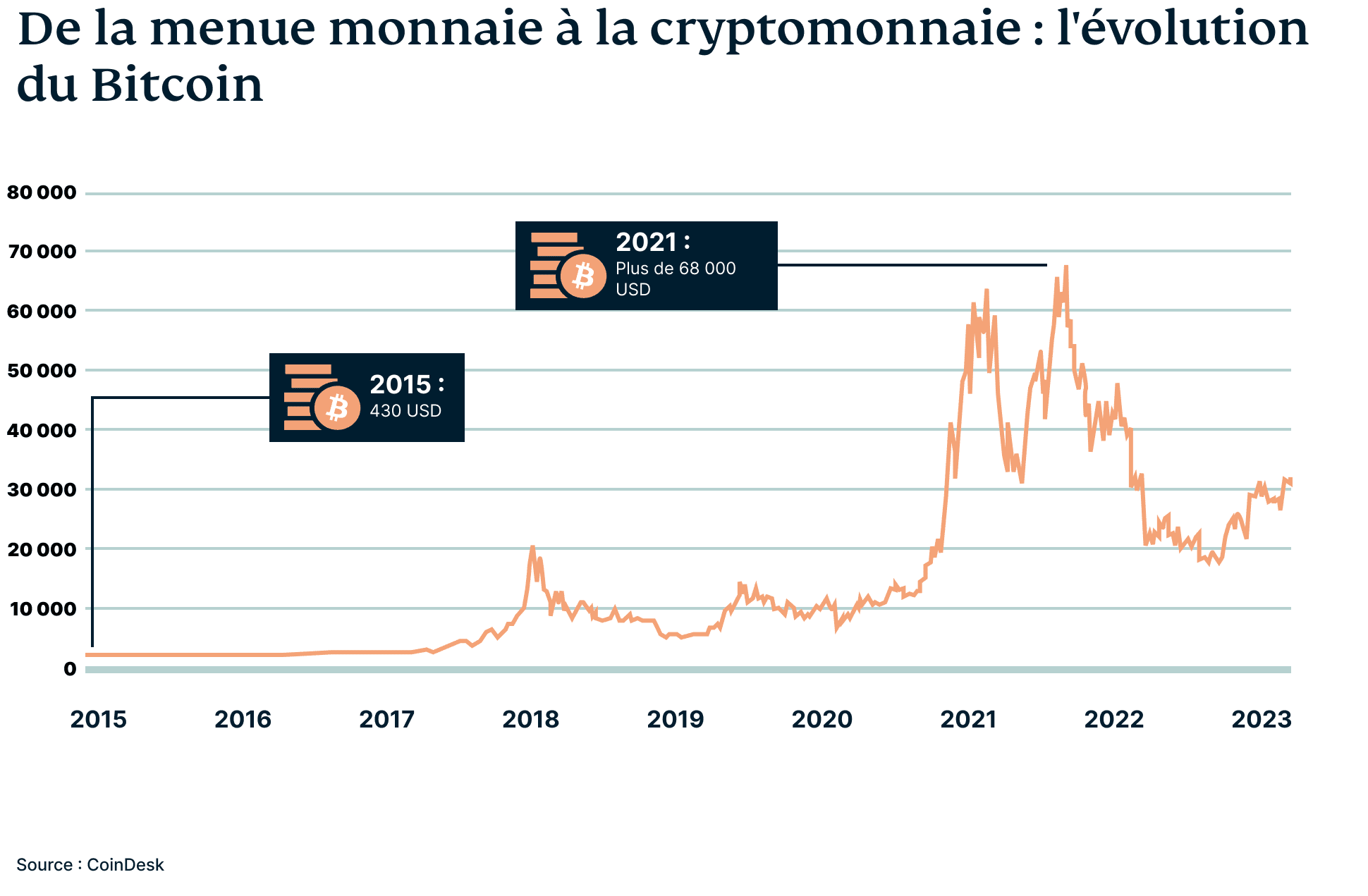 Bitcoin Graphic 1 1 1