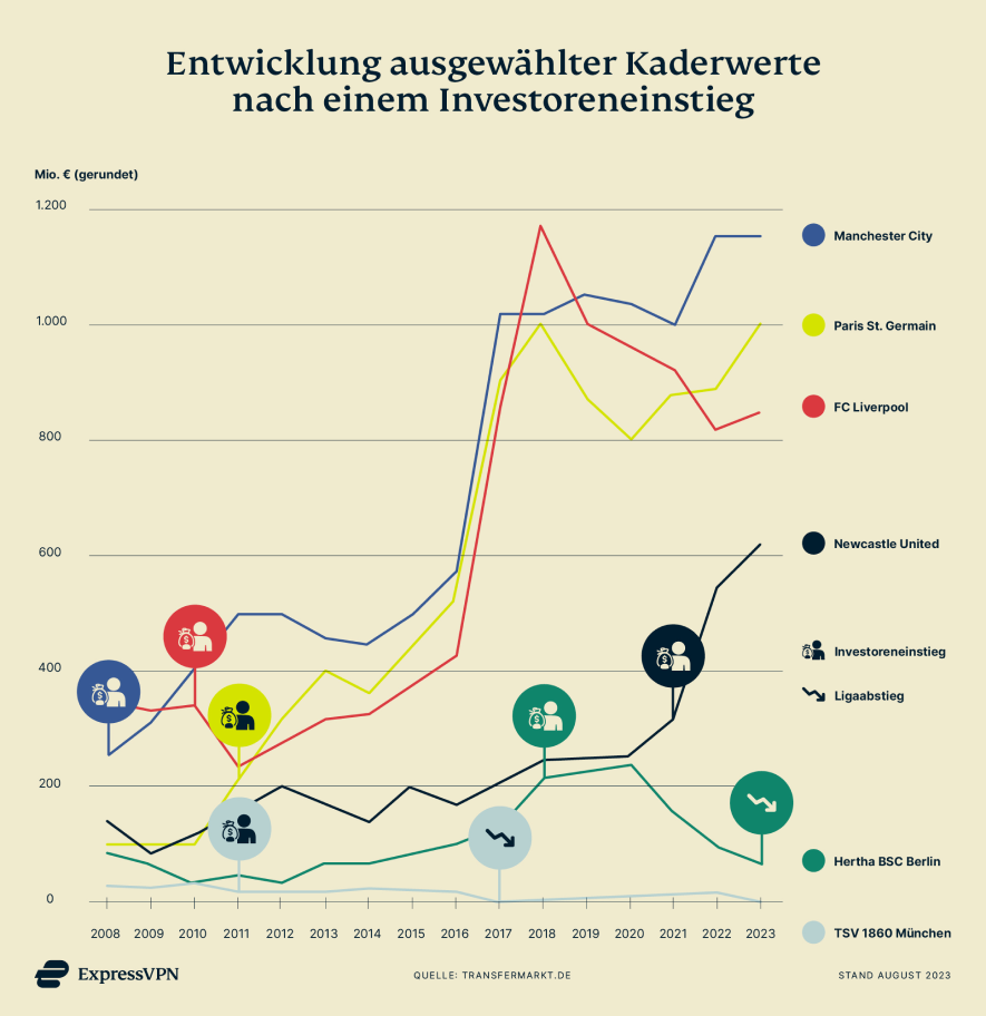 Sport Investement De Einstieg 1