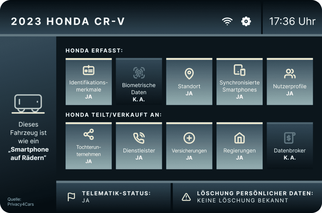 2023 Honda Cr V Smart Car Datenerfassung 1024x678 1