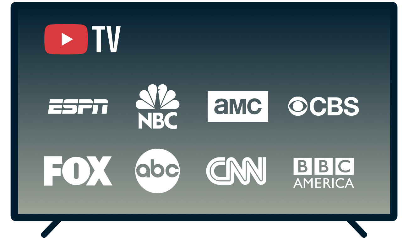 TV-sk&auml;rm som visar kanaler tillg&auml;ngliga p&aring; YouTube TV.